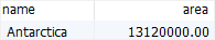 MariaDB Limit - 2nd largest country