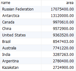MariaDB Limit - top 10 largest countries