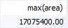 MariaDB Max Function Example