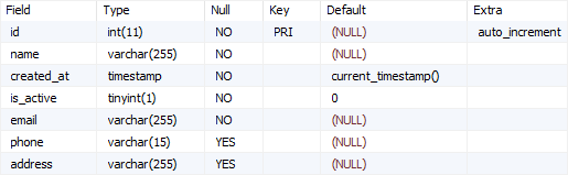 MariaDB alter table add multiple columns