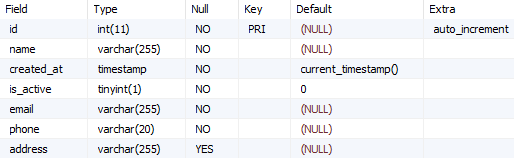 MariaDB alter table modify columns before