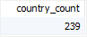 MariaDB count function count countries