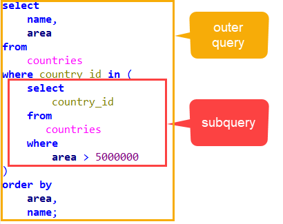 MariaDB subqueries