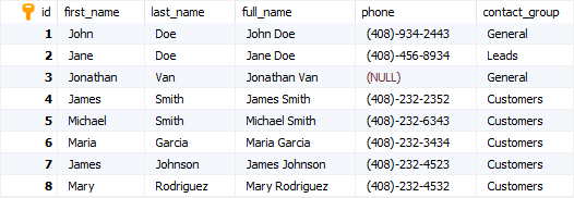 MariaDB update - sample table