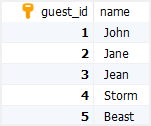 MySQL Join guests table