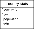 country_stats